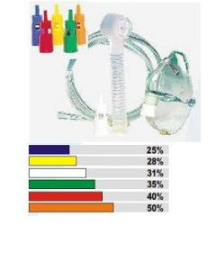 Maschera Venturi Raccordi Colo